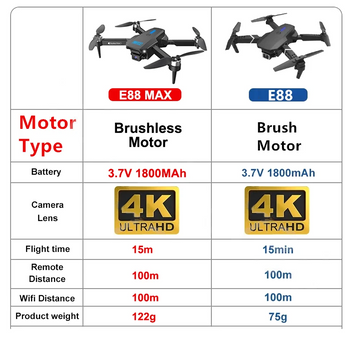 E88 MAX Pro Drone